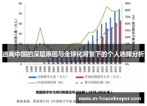 逃离中国的深层原因与全球化背景下的个人选择分析